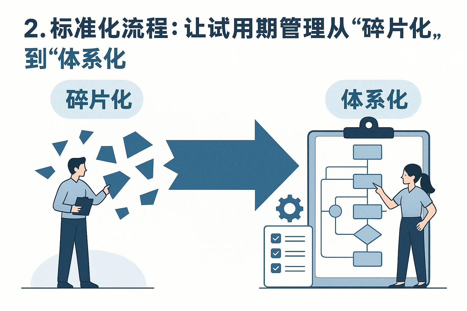 2. 标准化流程：让试用期管理从