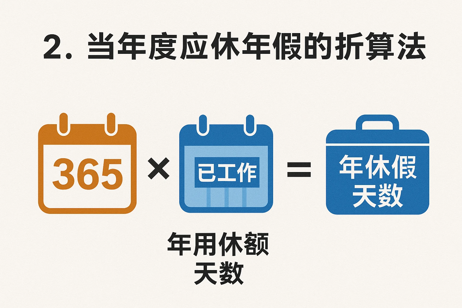 2. 当年度应休年假的折算方法