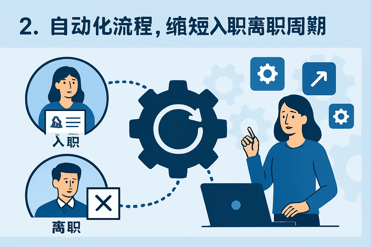 2. 自动化流程，缩短入职离职周期