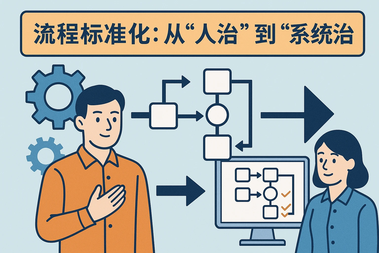 2. 流程标准化:从“人治”到“系统治”