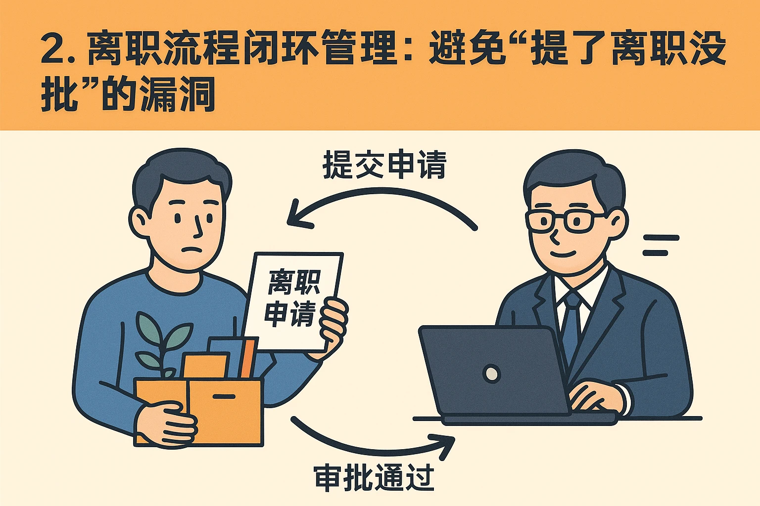 2. 离职流程闭环管理：避免“提了离职没批”的漏洞