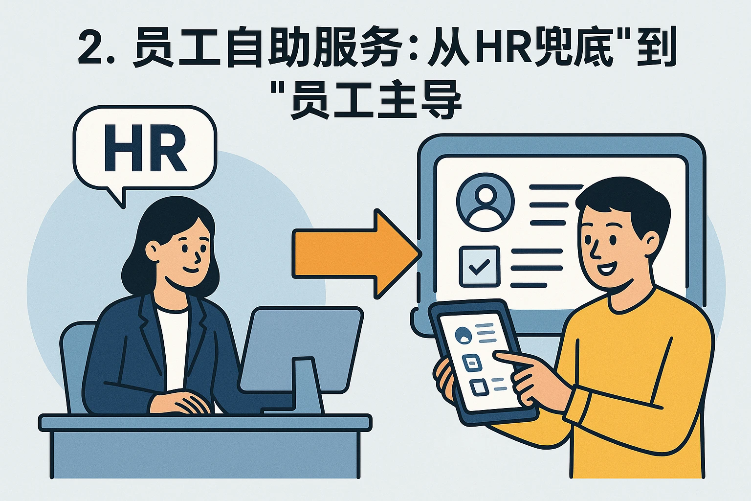 2. 员工自助服务：从