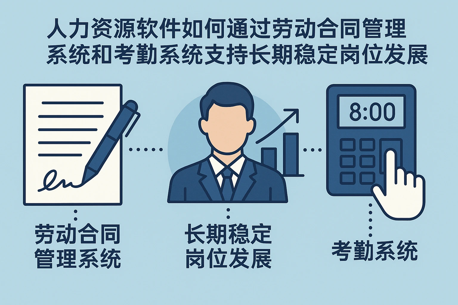 人力资源软件如何通过劳动合同管理系统和考勤系统支持长期稳定岗位发展