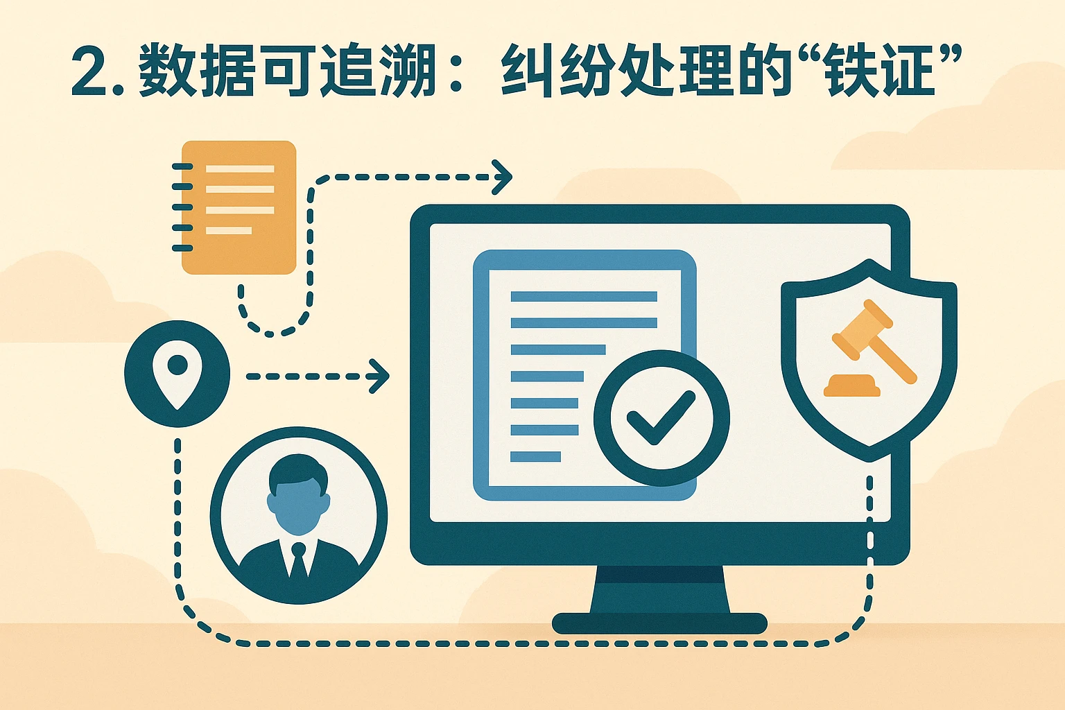 2. 数据可追溯：纠纷处理的“铁证”