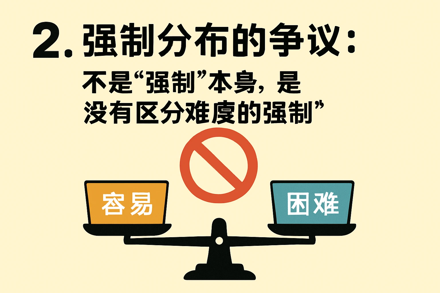 2. 强制分布的争议：不是“强制”本身，是“没有区分难度的强制”