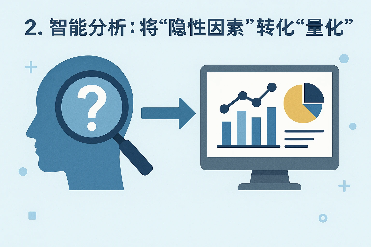 2. 智能分析:将“隐性因素”转化为“量化指标”