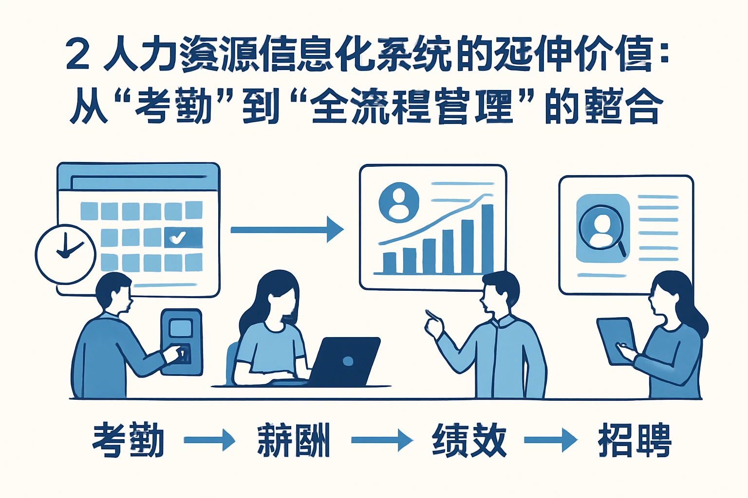 2. 人力资源信息化系统的延伸价值：从“考勤”到“全流程管理”的整合