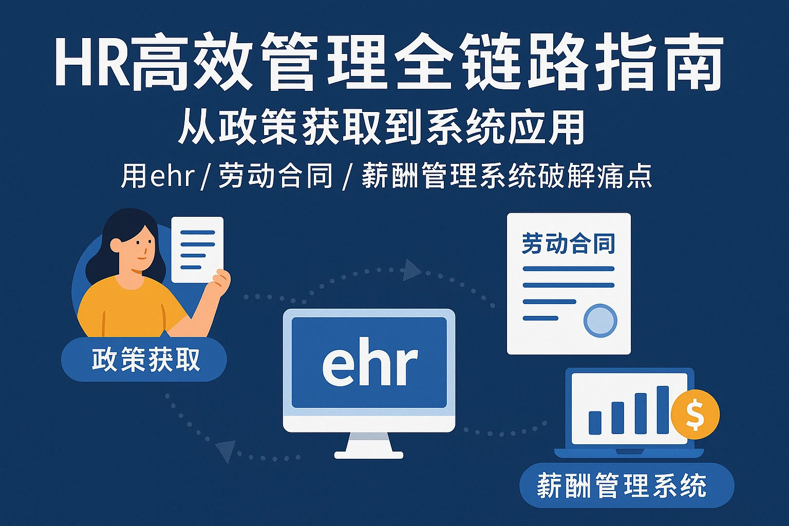 HR高效管理全链路指南：从政策获取到系统应用，用ehr/劳动合同/薪酬管理系统破解痛点