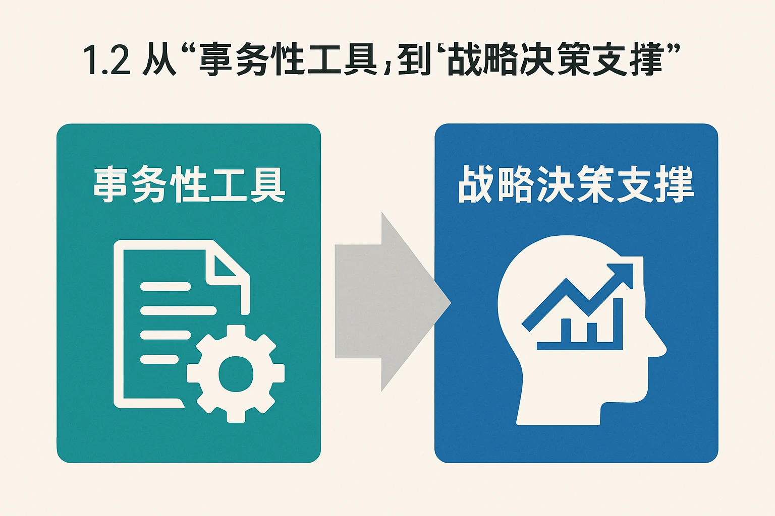 1.2 从“事务性工具”到“战略决策支撑”