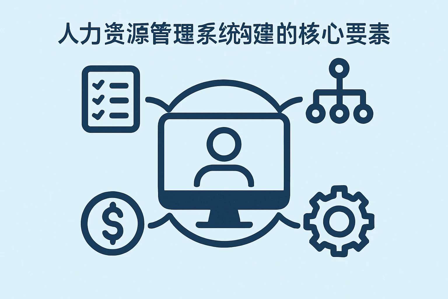 人力资源管理系统构建的核心要素