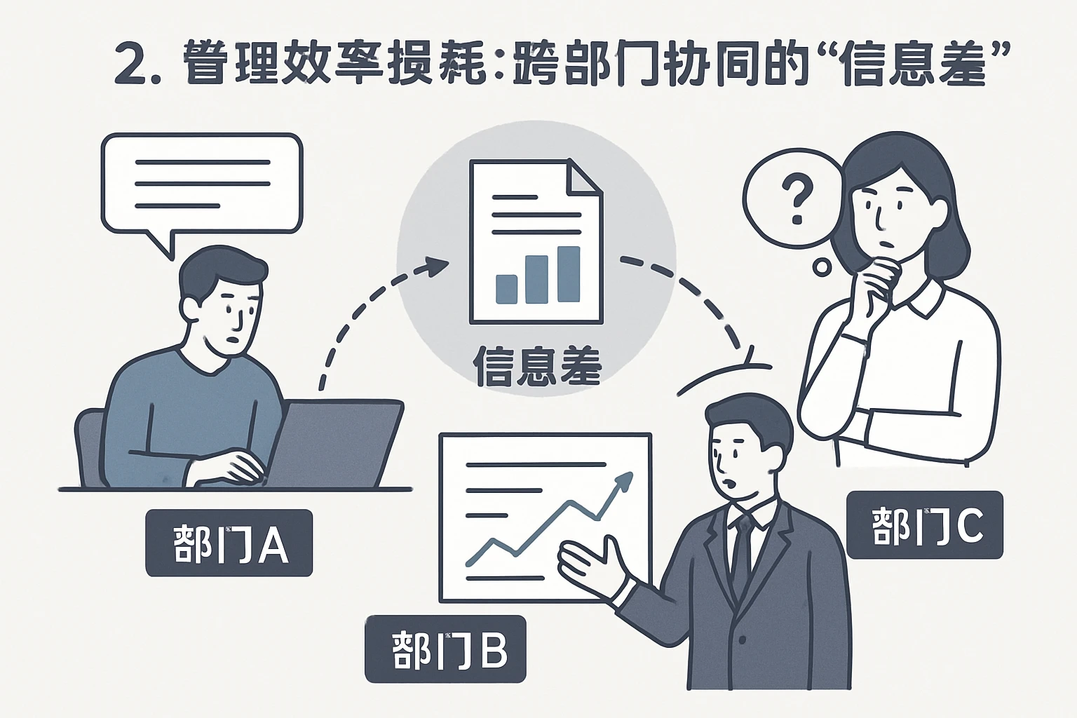 2. 管理效率损耗：跨部门协同的“信息差”