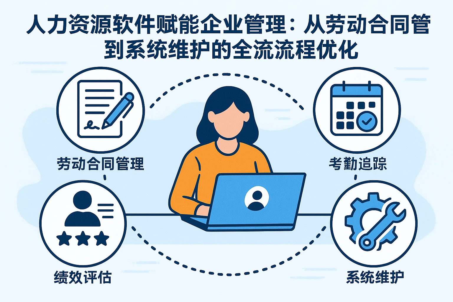 人力资源软件赋能企业管理：从劳动合同管理到系统维护的全流程优化