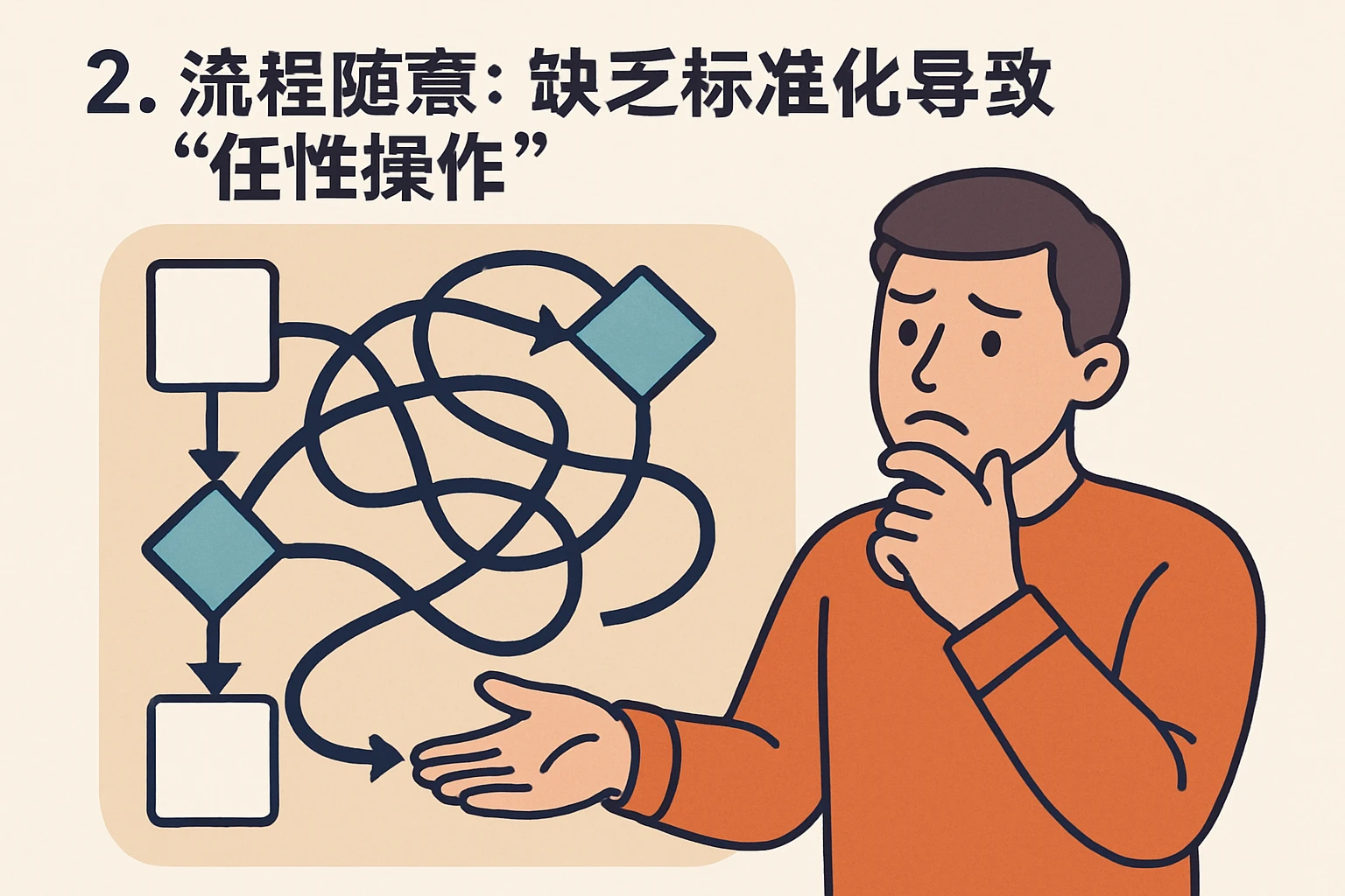 2. 流程随意:缺乏标准化导致“任性操作”