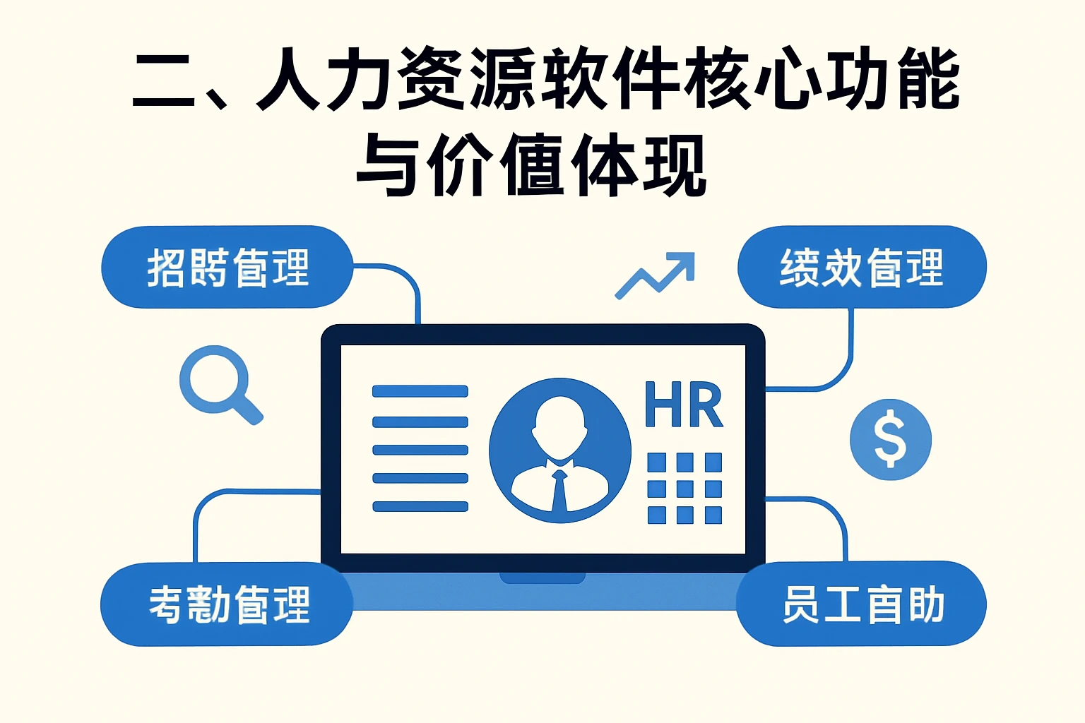 二、人力资源软件的核心功能与价值体现