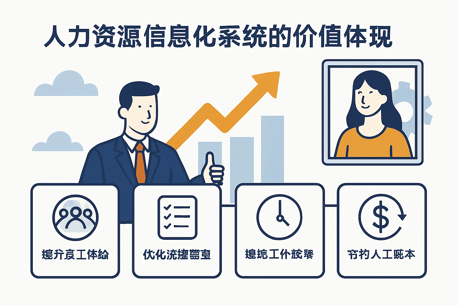 人力资源信息化系统的价值体现