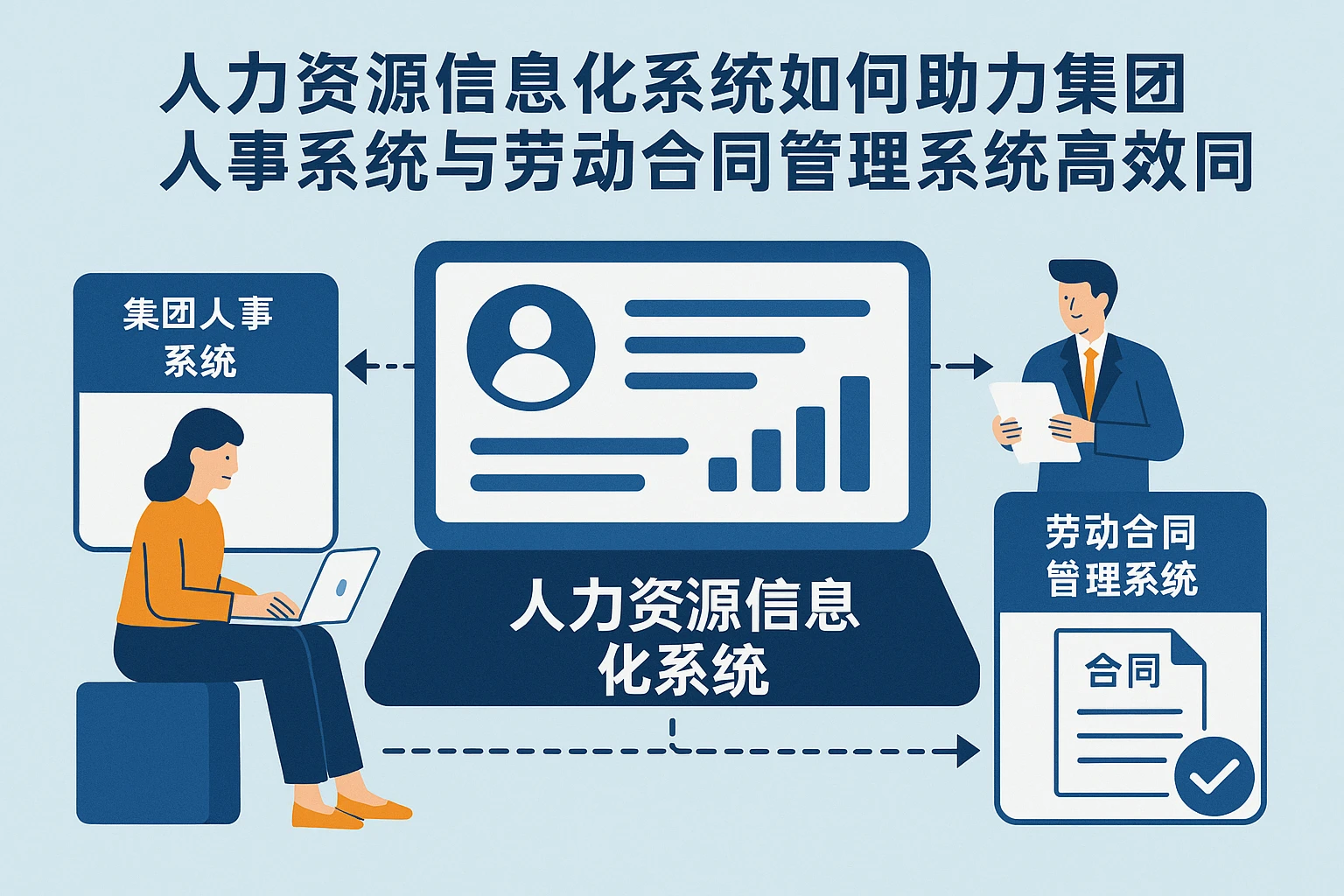 人力资源信息化系统如何助力集团人事系统与劳动合同管理系统高效协同