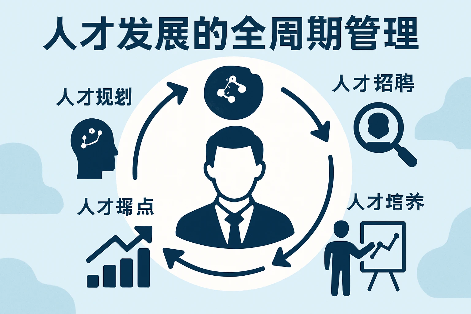 人才发展的全周期管理