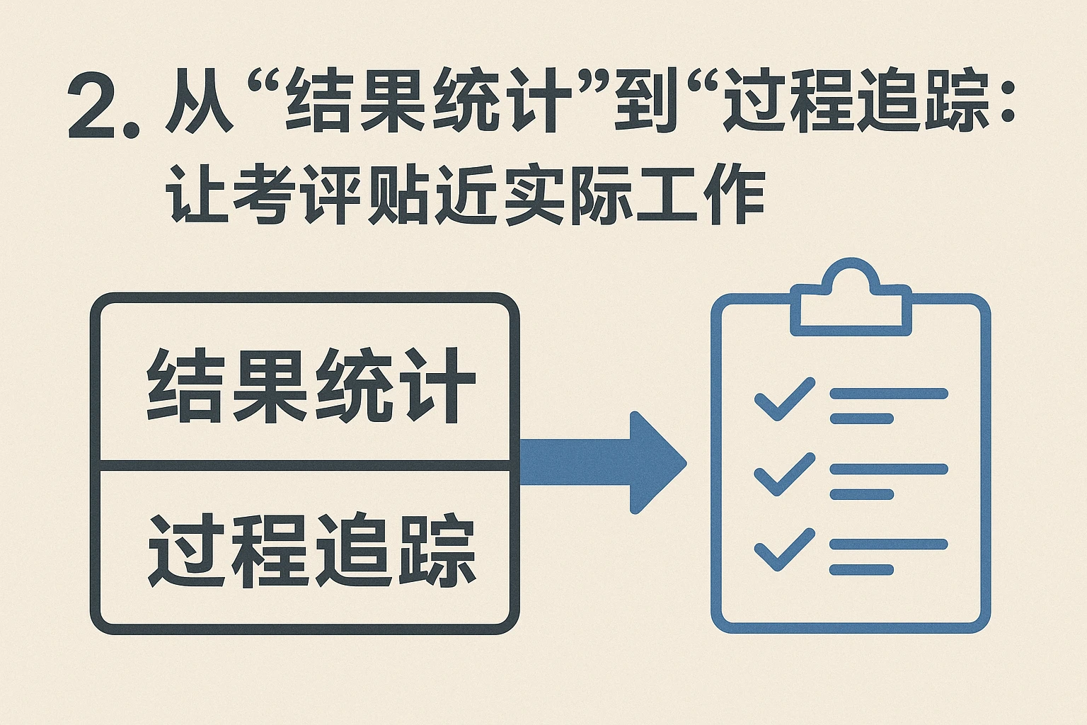 2. 从“结果统计”到“过程追踪”:让考评贴近实际工作