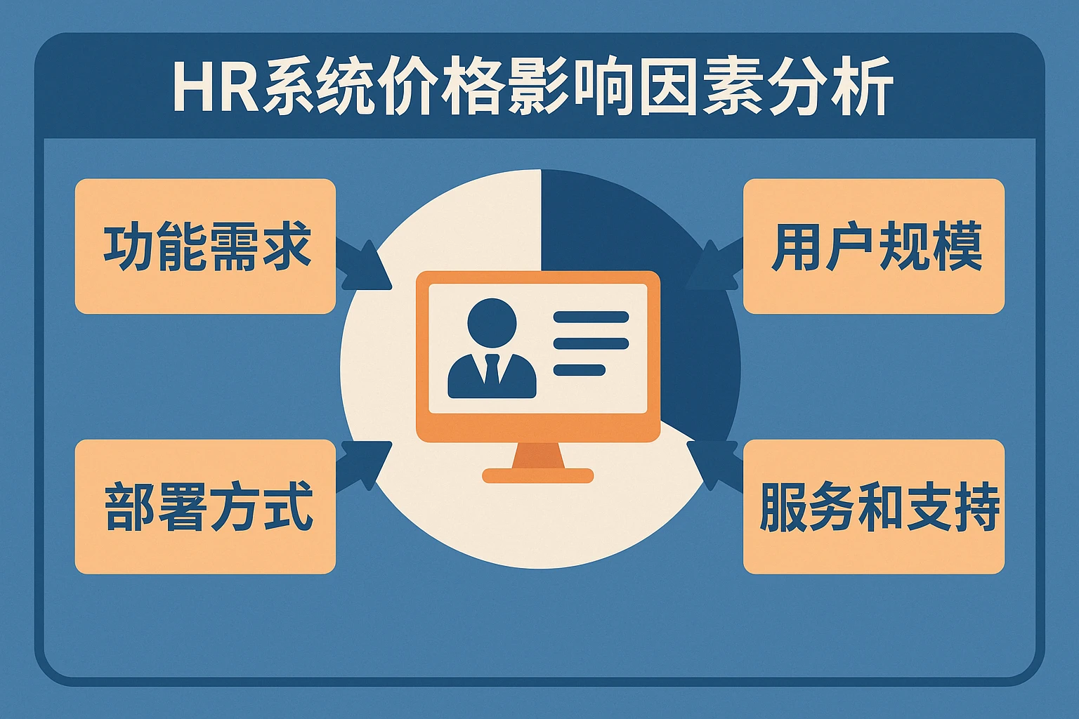 HR系统价格影响因素分析