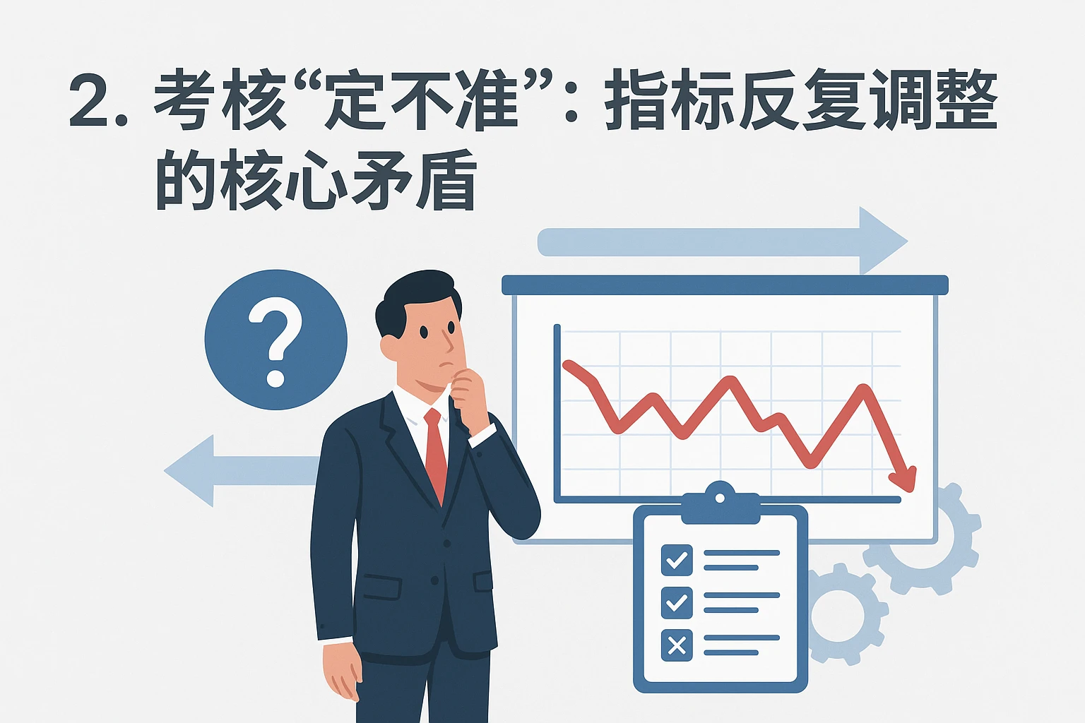 2. 考核“定不准”:指标反复调整的核心矛盾