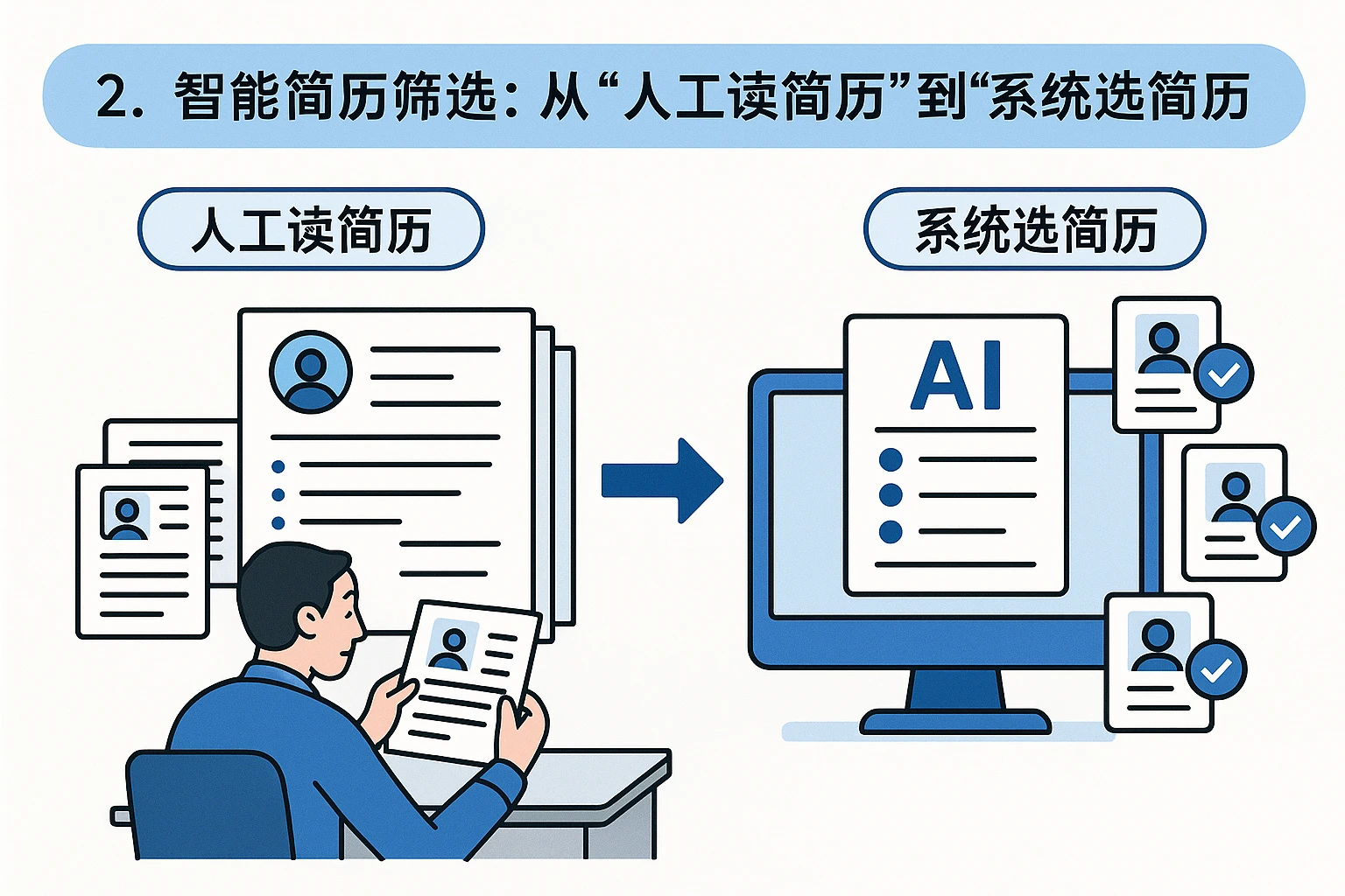 2. 智能简历筛选：从“人工读简历”到“系统选简历”