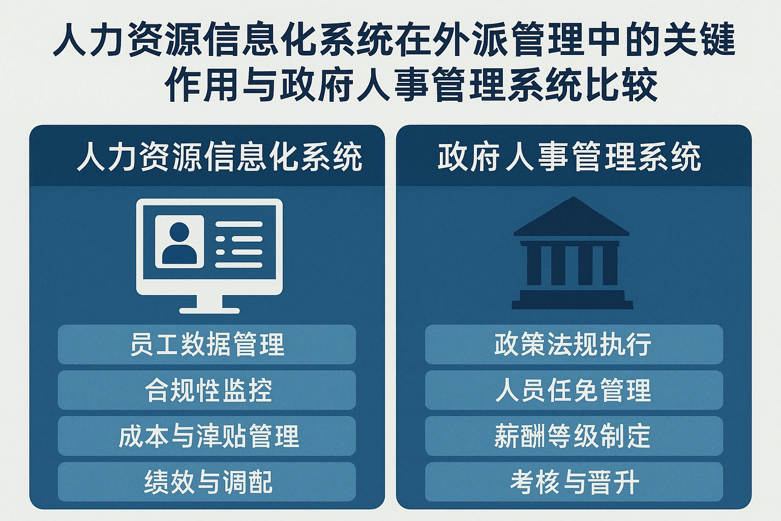 人力资源信息化系统在外派管理中的关键作用与政府人事管理系统比较