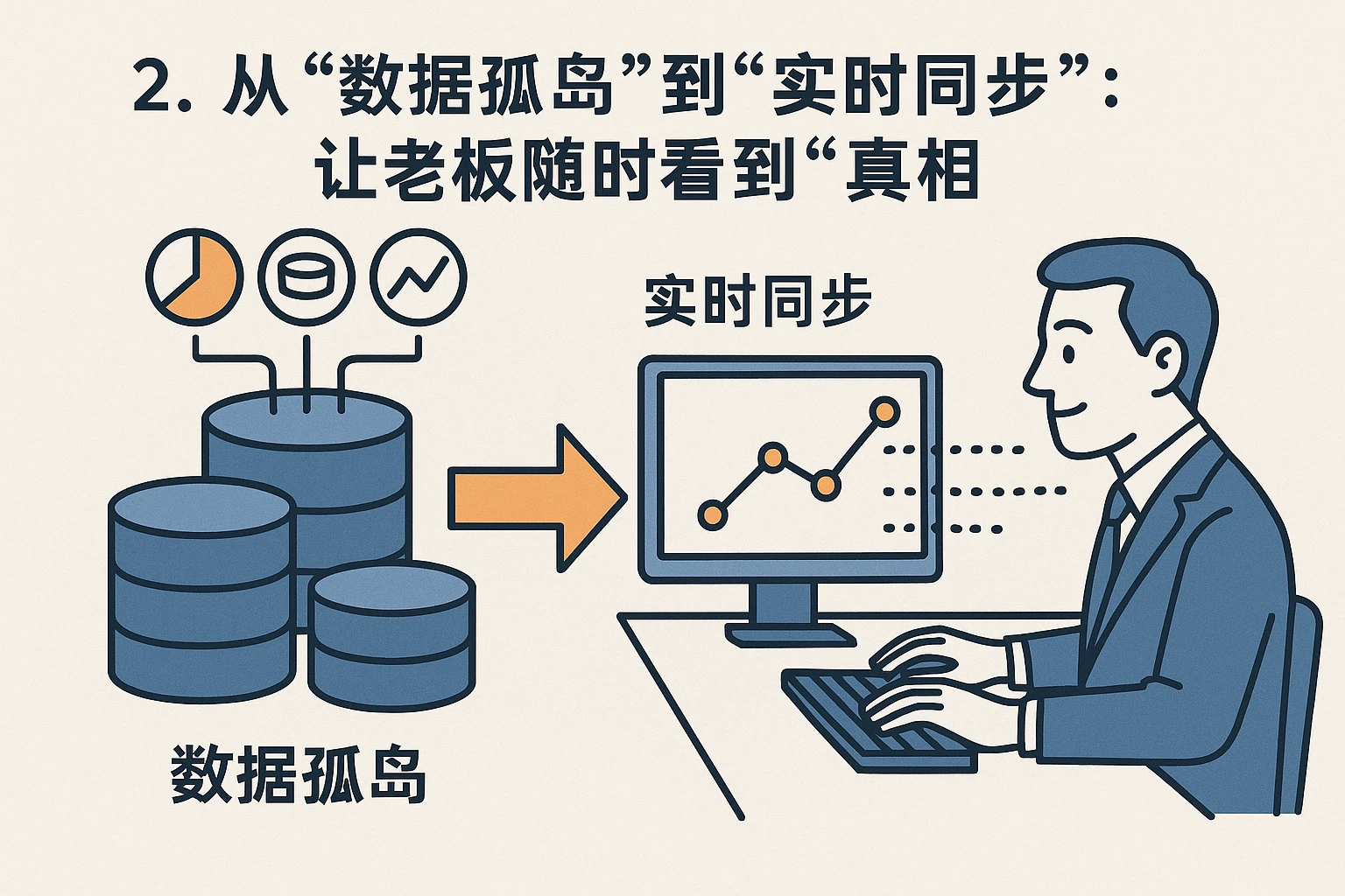 2. 从“数据孤岛”到“实时同步”:让老板随时看到“真相”
