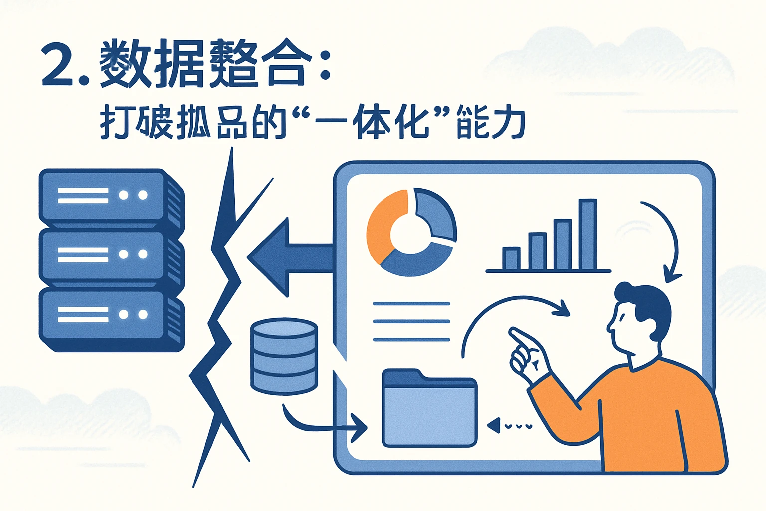 2. 数据整合:打破孤岛的“一体化”能力