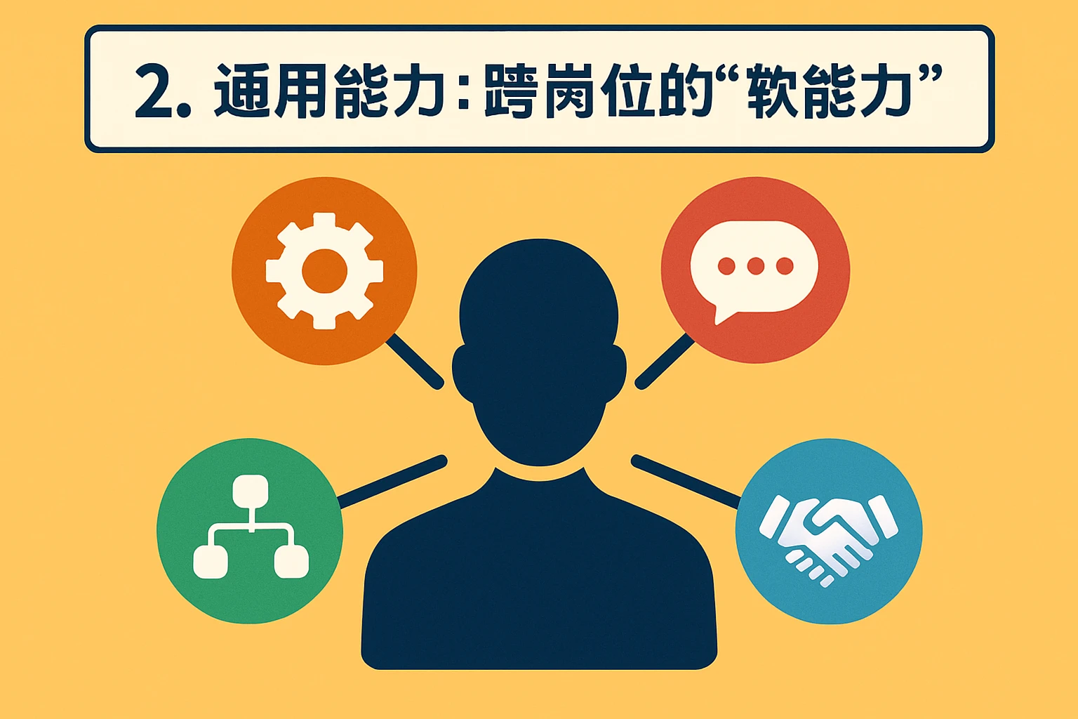 2. 通用能力：跨岗位的“软能力”