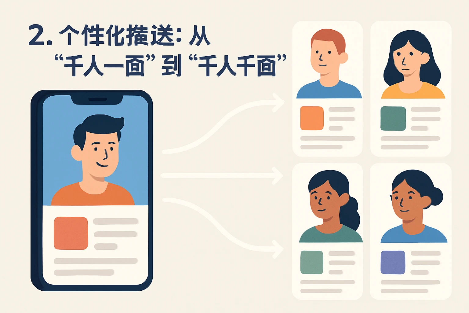 2. 个性化推送:从“千人一面”到“千人千面”