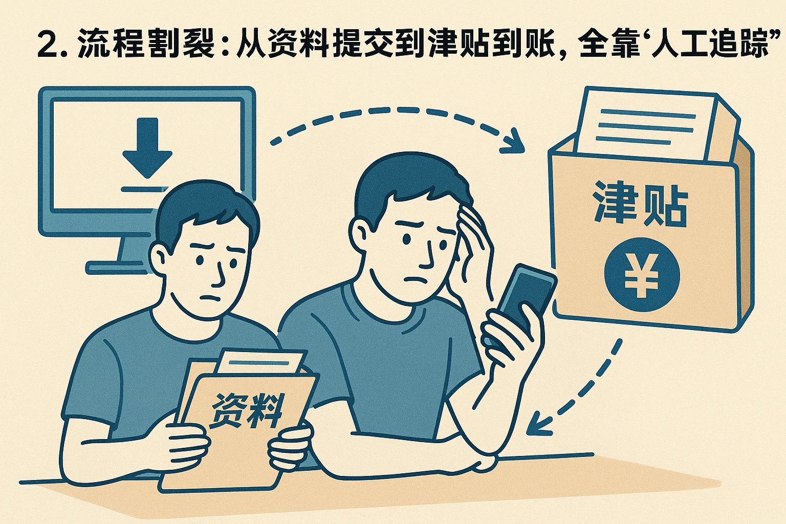 2. 流程割裂:从资料提交到津贴到账,全靠“人工追踪”