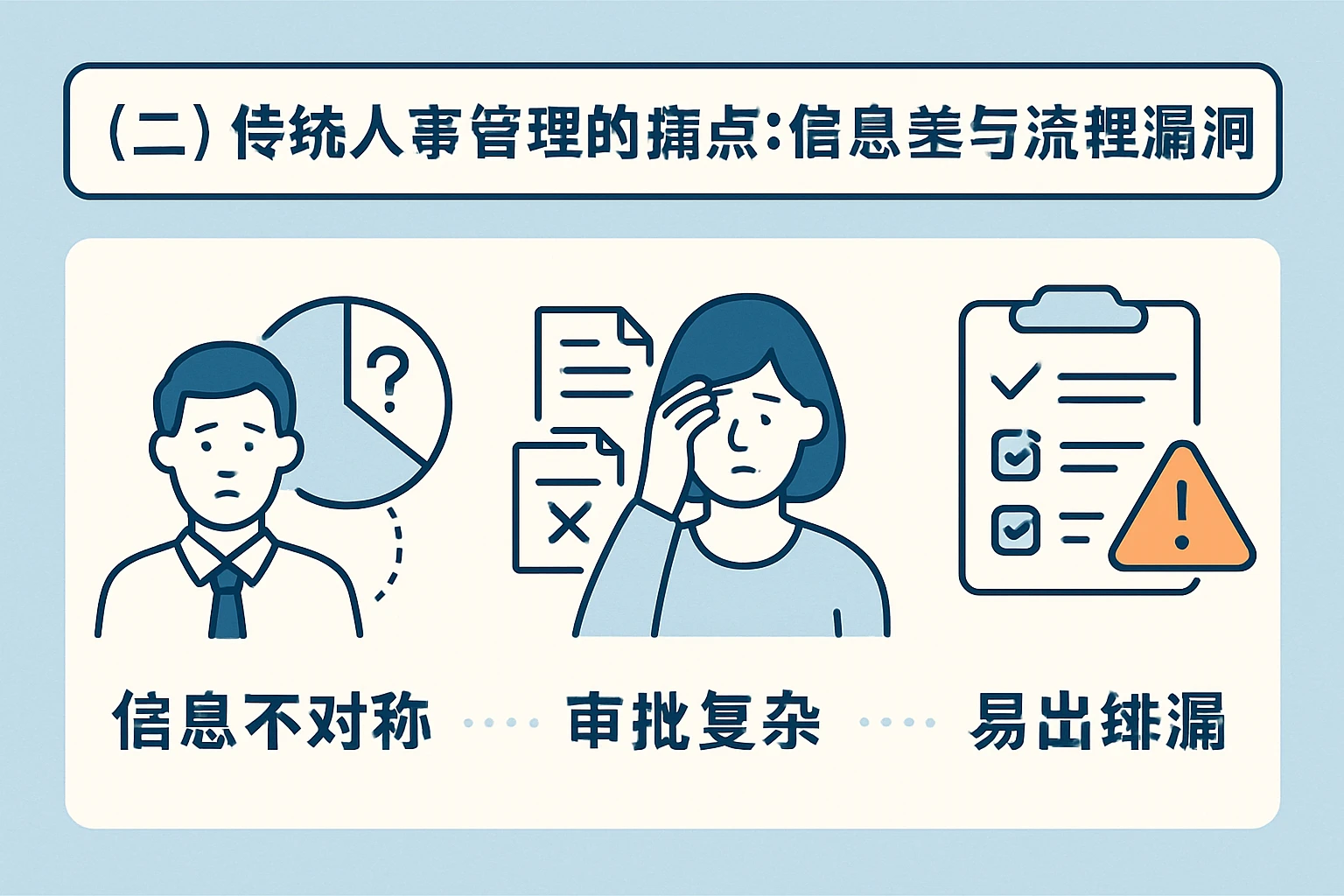 (二)传统人事管理的痛点:信息差与流程漏洞