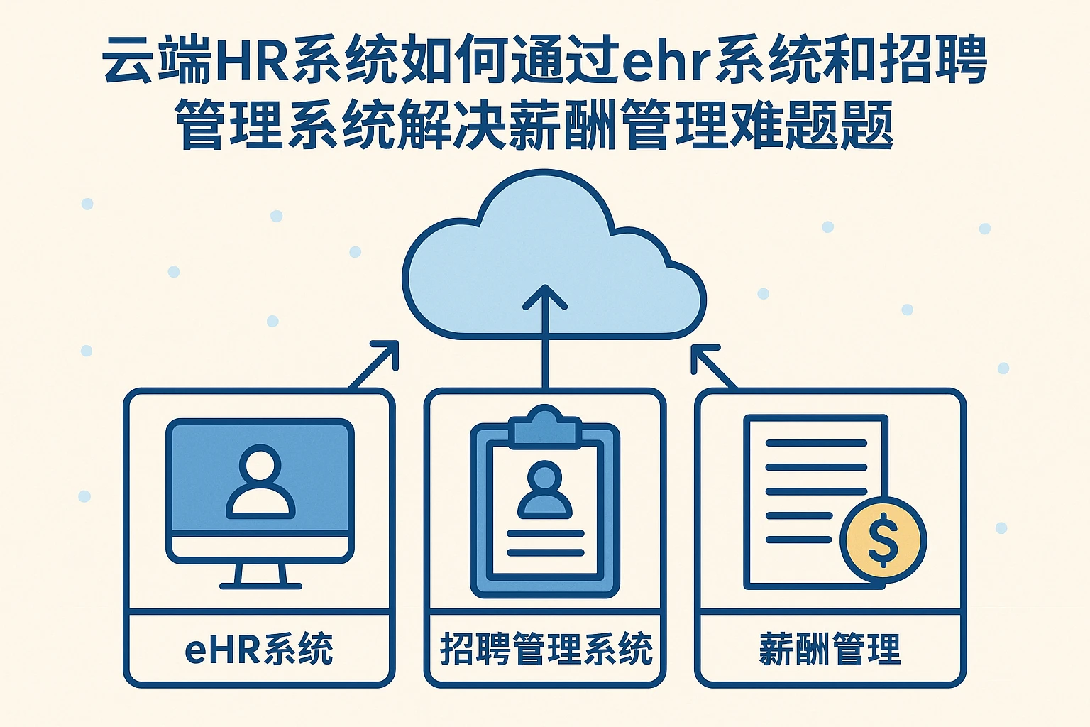 云端HR系统如何通过ehr系统和招聘管理系统解决薪酬管理难题