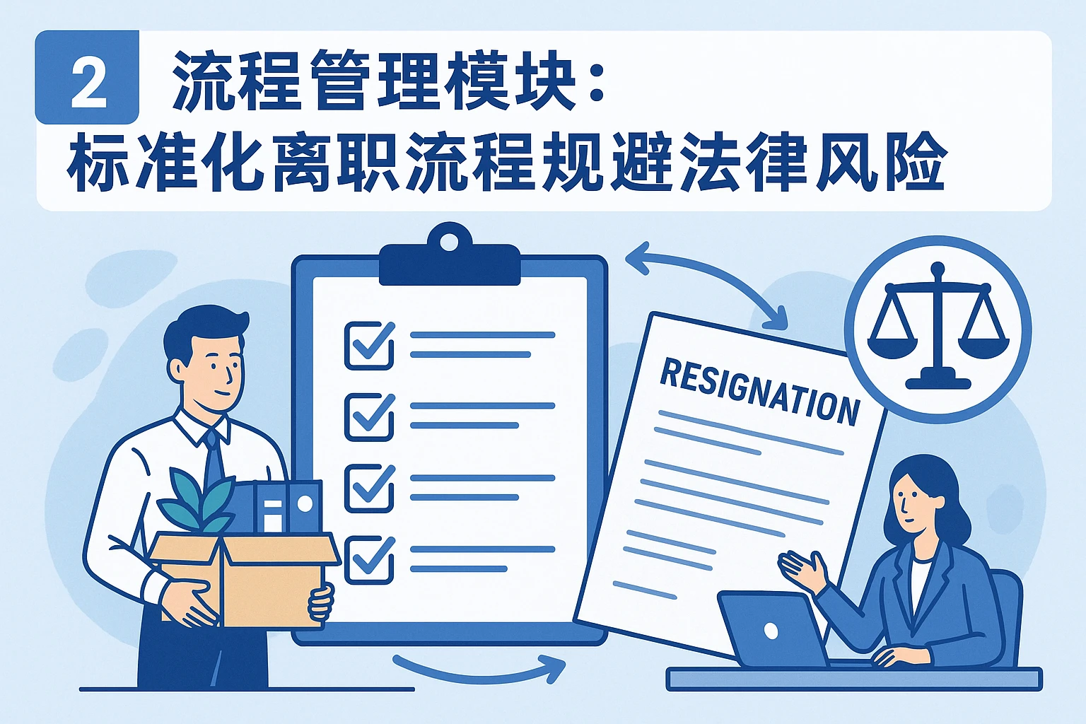 2. 流程管理模块：标准化离职流程规避法律风险