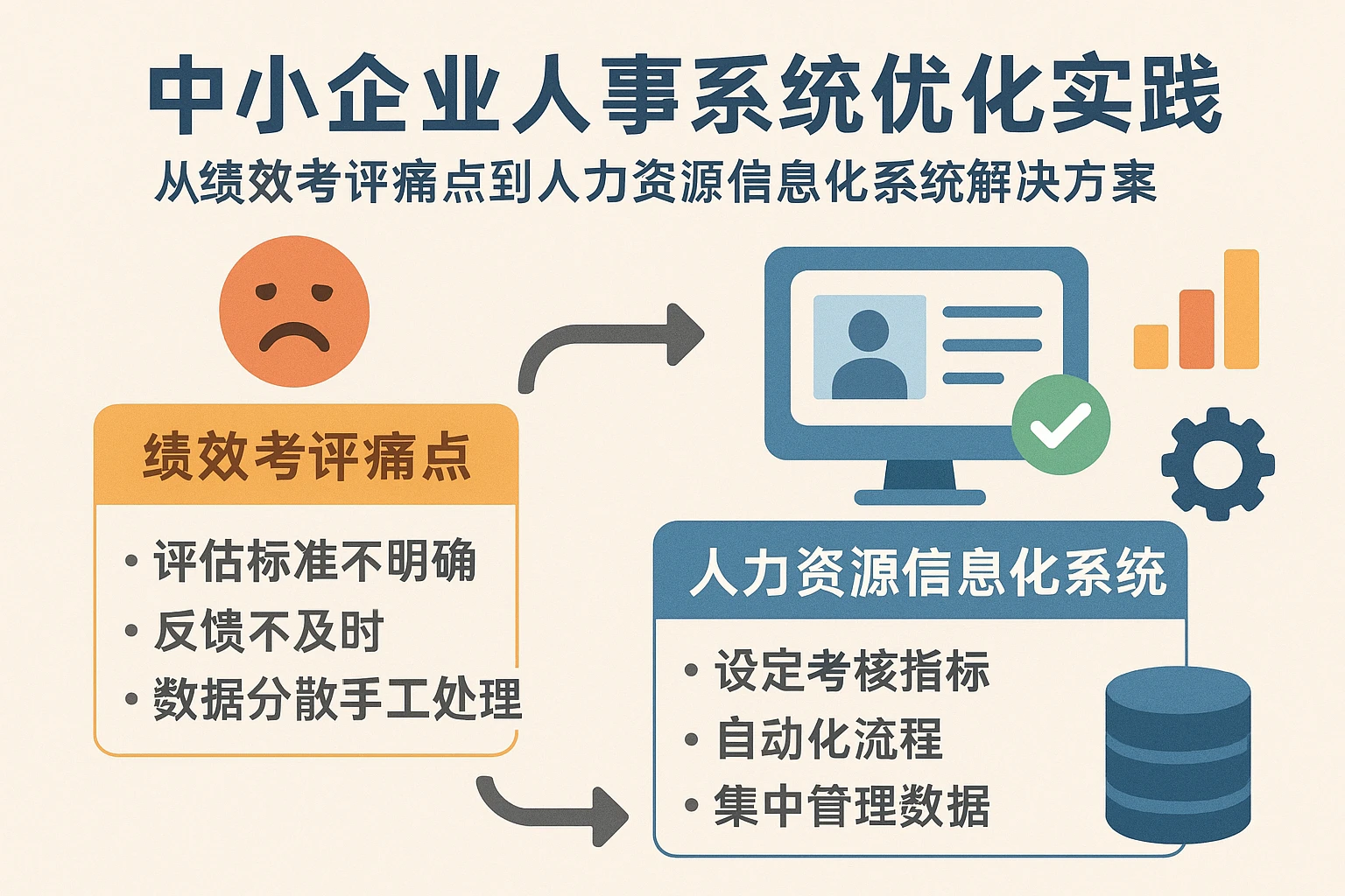 中小企业人事系统优化实践:从绩效考评痛点到人力资源信息化系统解决方案