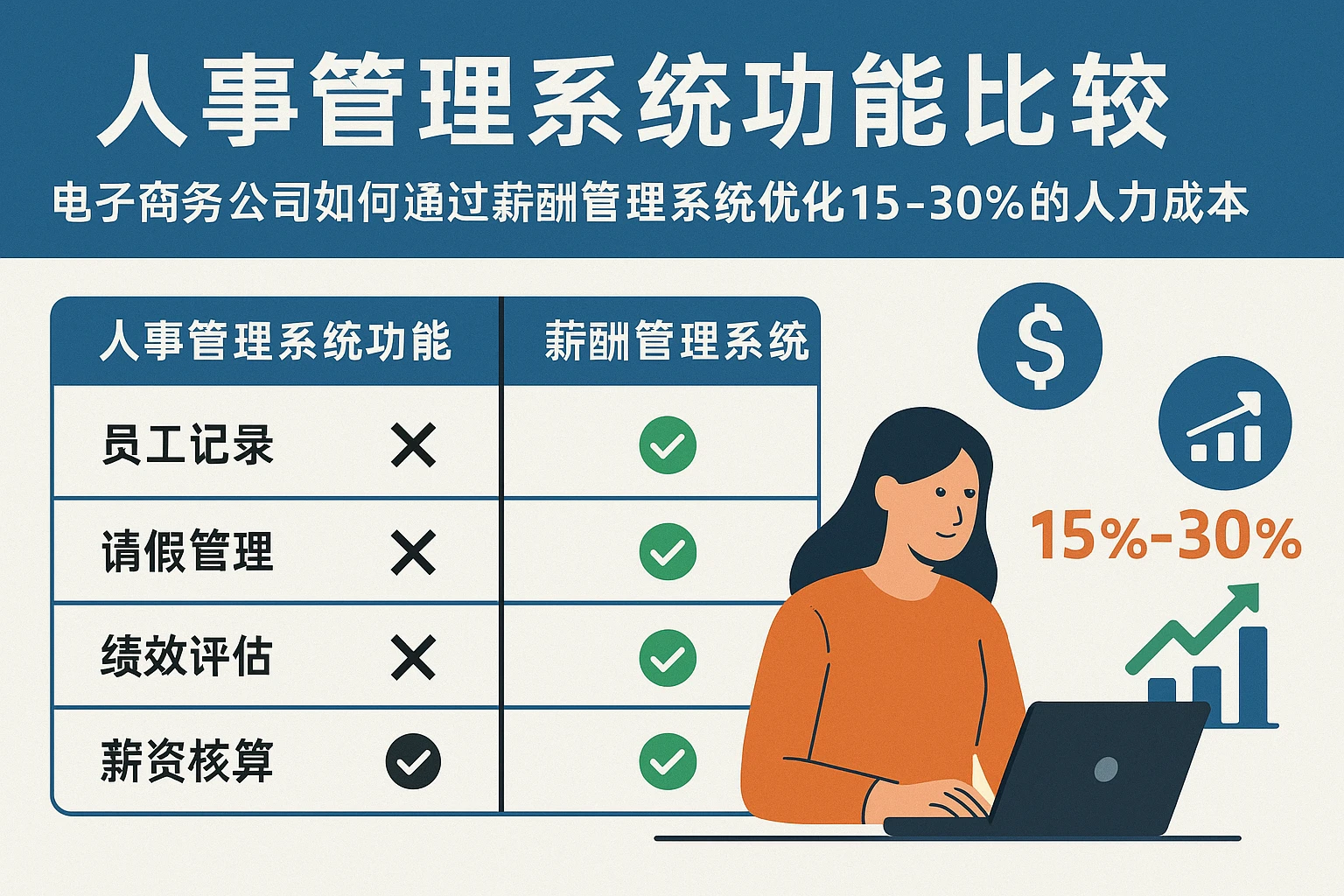 人事管理系统功能比较:电子商务公司如何通过薪酬管理系统优化15-30%的人力成本