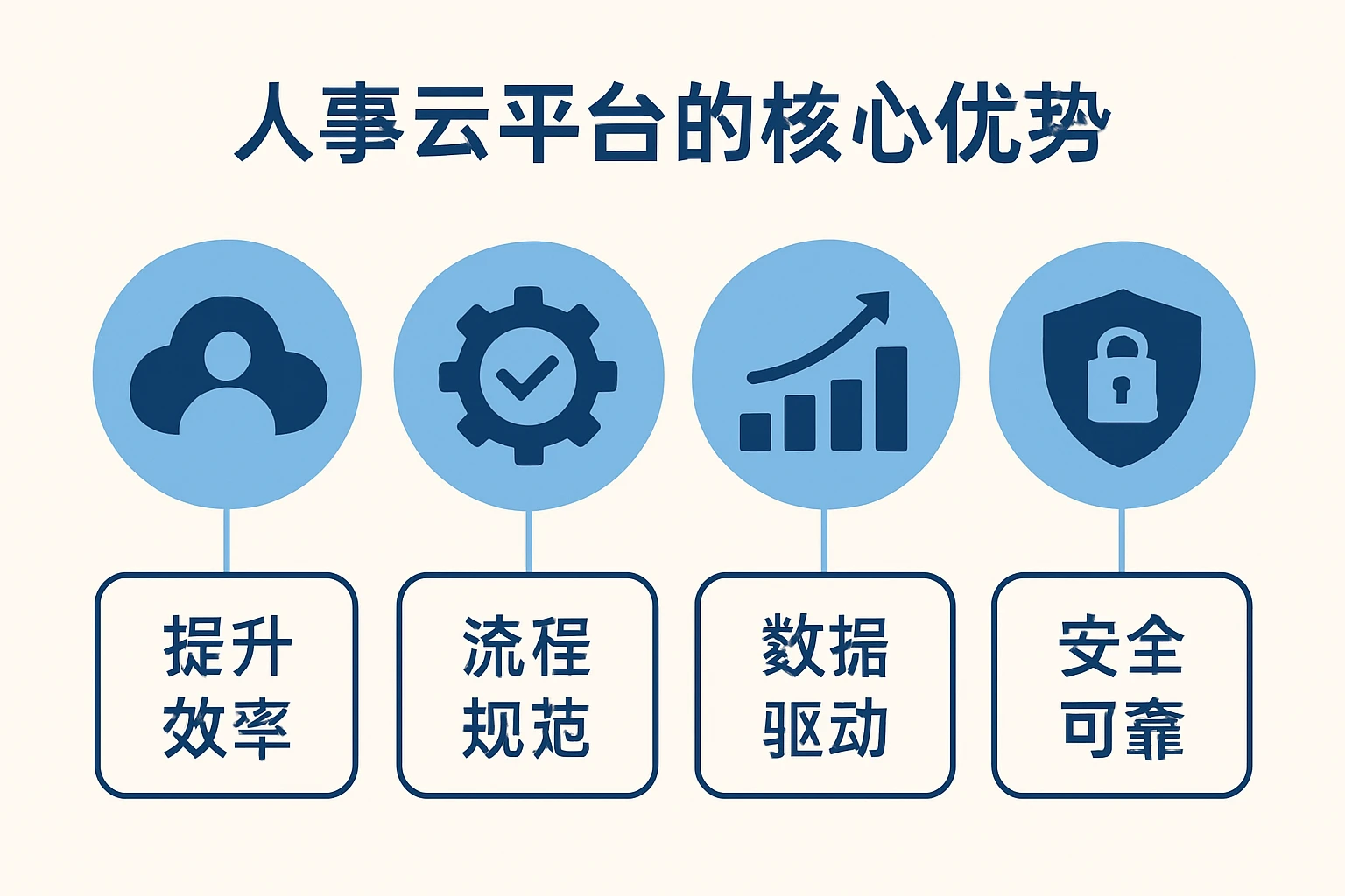 人事云平台的核心优势