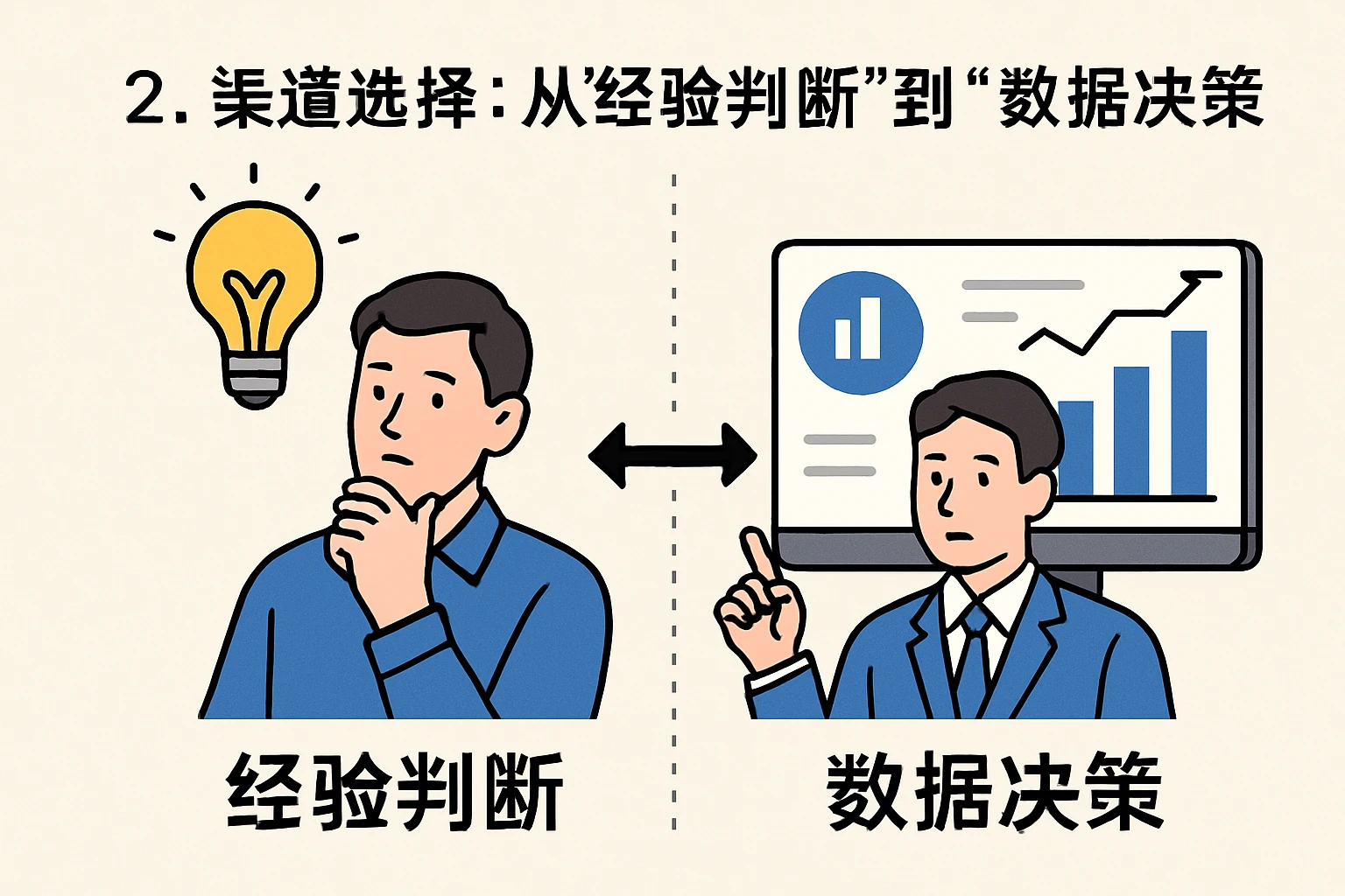 2. 渠道选择：从“经验判断”到“数据决策”