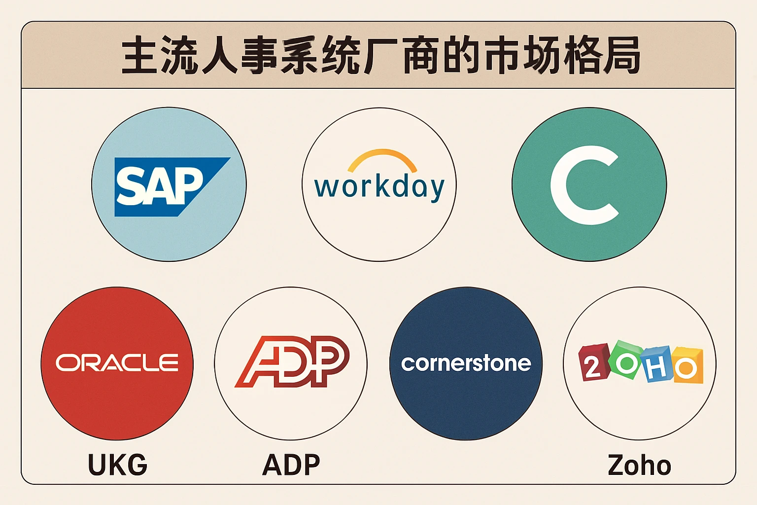 主流人事系统厂商的市场格局