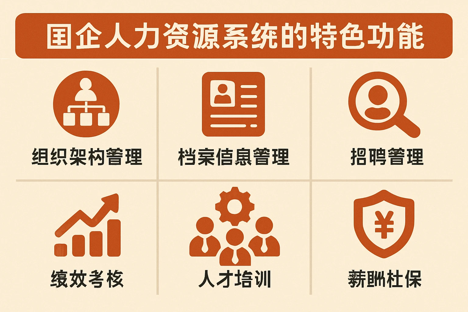 国企人力资源系统的特色功能