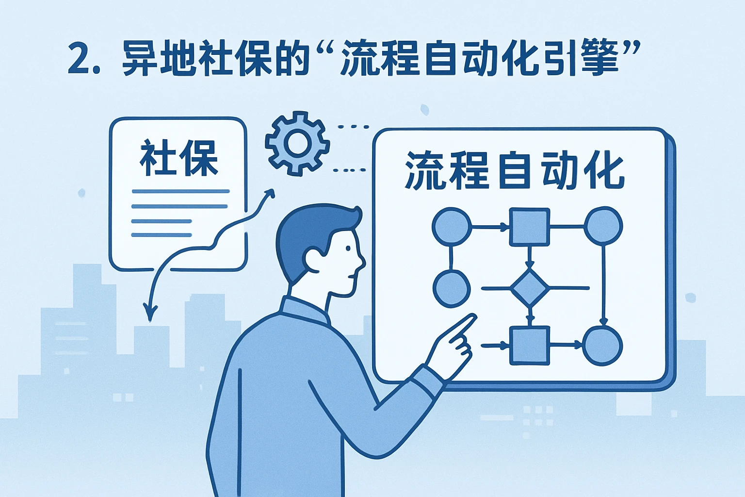 2. 异地社保的“流程自动化引擎”