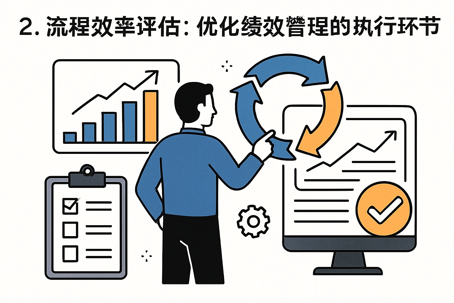 2. 流程效率评估:优化绩效管理的执行环节