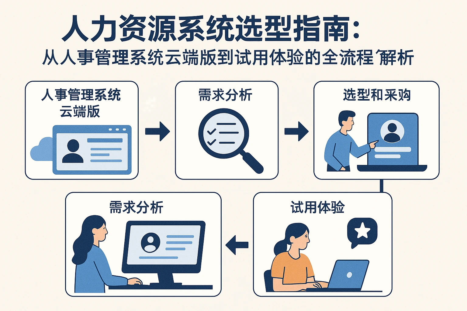 人力资源系统选型指南:从人事管理系统云端版到试用体验的全流程解析
