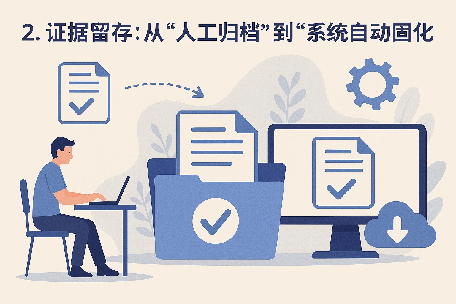 2. 证据留存：从“人工归档”到“系统自动固化”