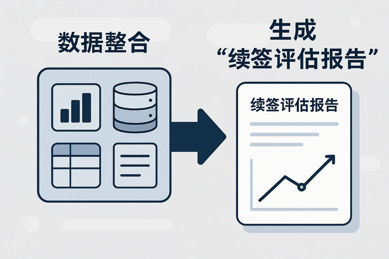 2. 数据整合:生成“续签评估报告”