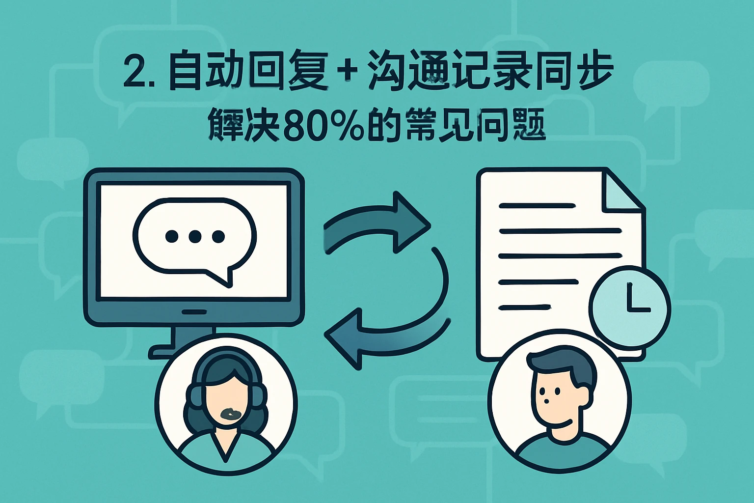 2. 自动回复+沟通记录同步:解决80%的常见问题
