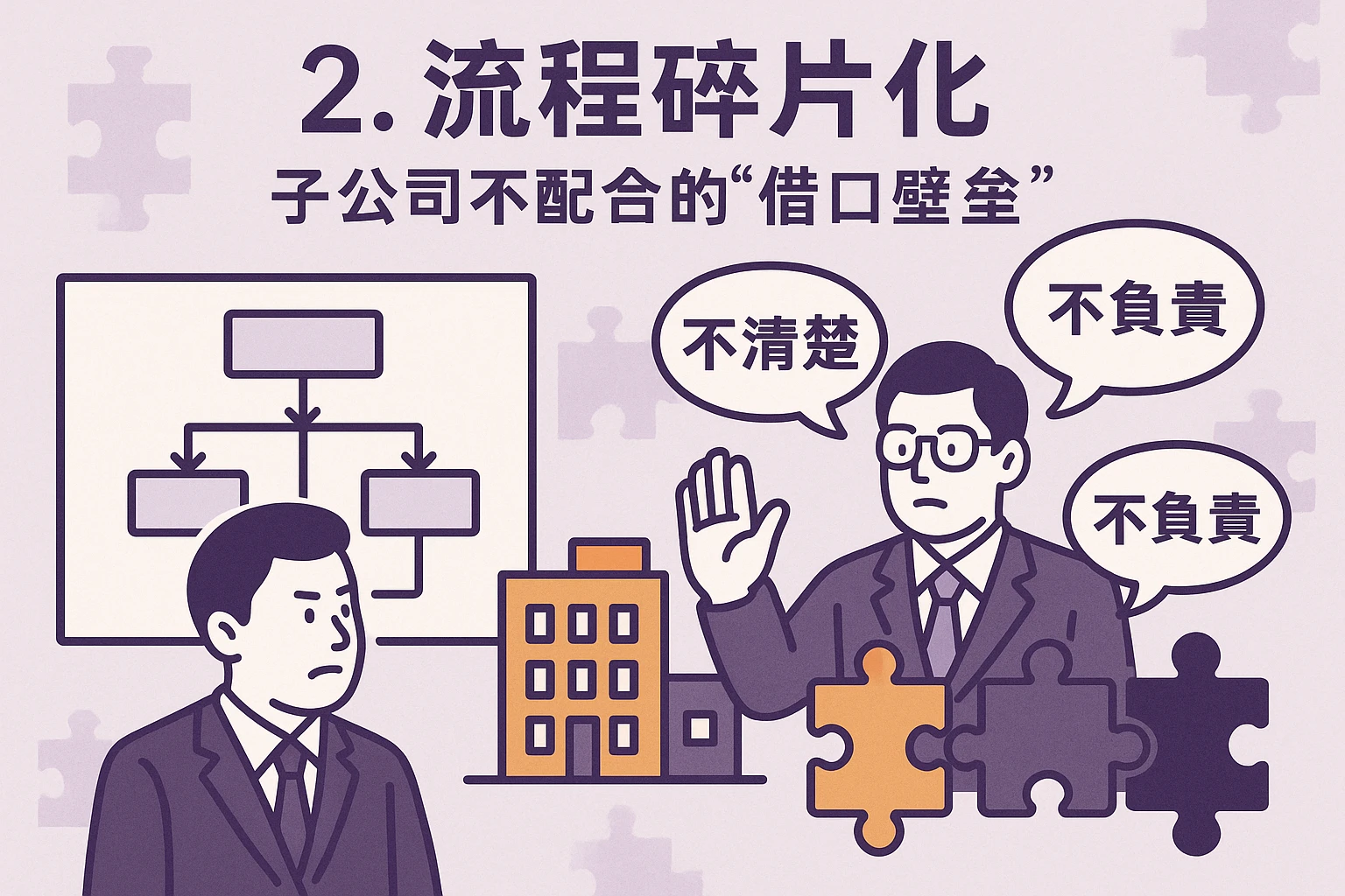 2. 流程碎片化：子公司不配合的“借口壁垒”