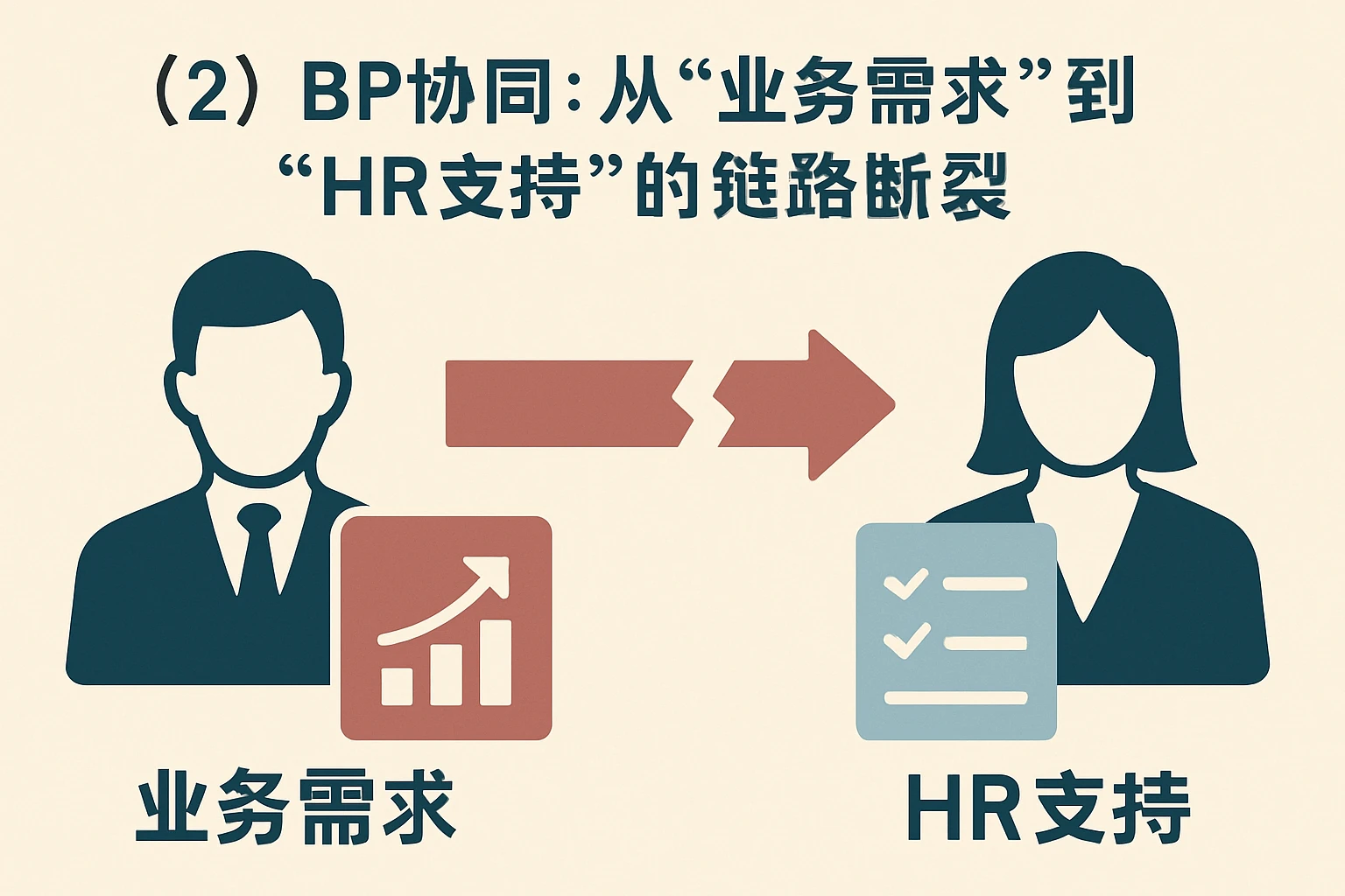 (2)BP协同:从“业务需求”到“HR支持”的链路断裂