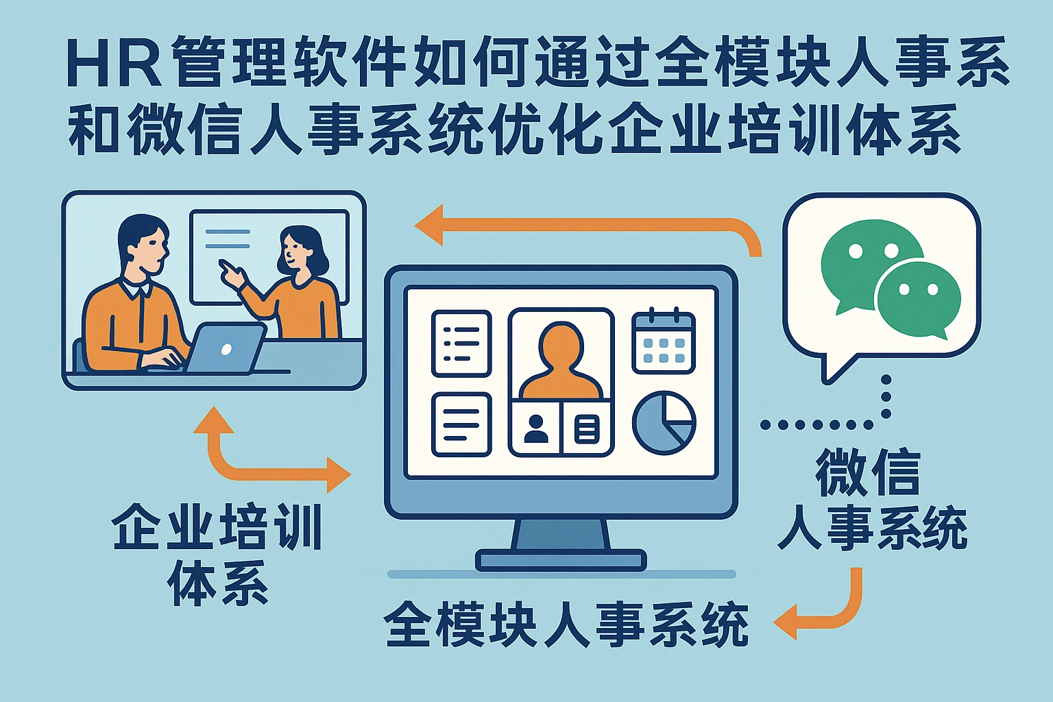 HR管理软件如何通过全模块人事系统和微信人事系统优化企业培训体系