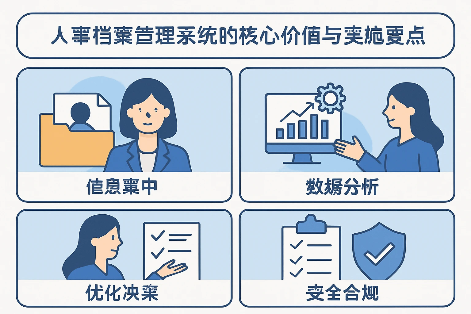 人事档案管理系统的核心价值与实施要点